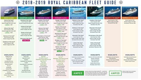 All links in the following table are internal (CruiseMapper) and redirect to the ships deck plan page. . Royal caribbean dry dock schedule 2022
